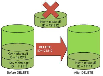 saa-c03-exam-practice-questions-part-7